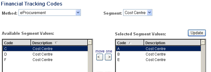 Fig 18.9 - Example assignment of financial tracking codes.png