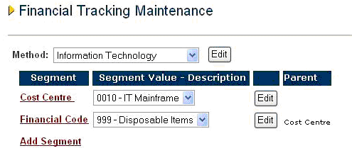 Fig 8.3 - Financial tracking method example 1.png