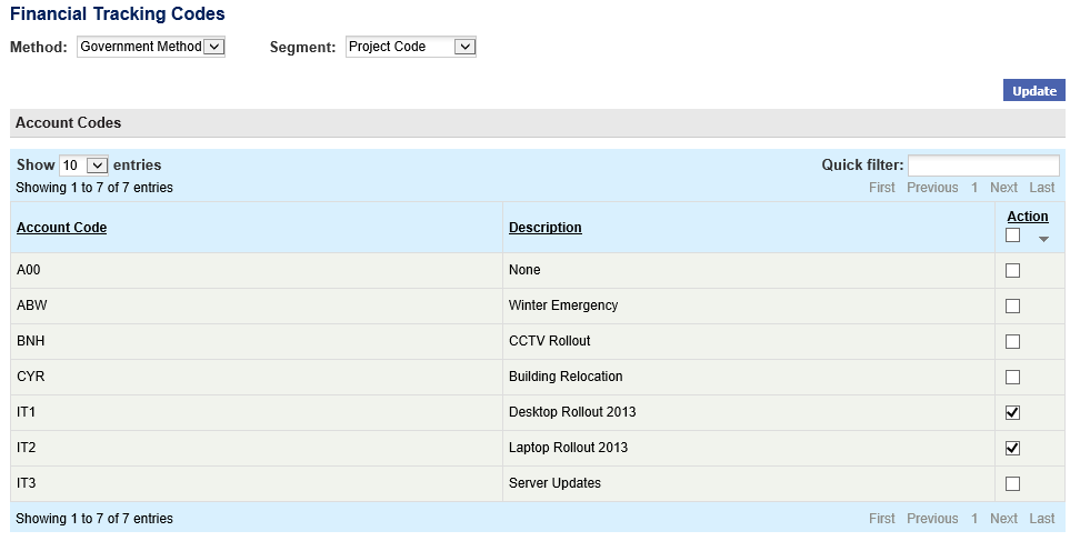 Fig19.7-ARG Financial Tracking.png