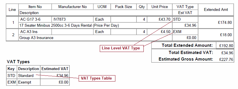 Fig 8.18 PO Example - Tax Type Detail.png